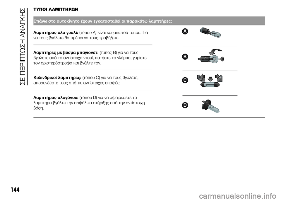 Alfa Romeo 4C 2015  ΒΙΒΛΙΟ ΧΡΗΣΗΣ ΚΑΙ ΣΥΝΤΗΡΗΣΗΣ (in Greek) ΤΥΠΟΙ ΛΑΜΠΤΗΡΩΝ
Επάνω στο αυτοκίνητο έχουν εγκατασταθεί οι παρακάτω λαμπτήρες:
Λαμπτήρας όλο γυαλί:(τύπου Α) 