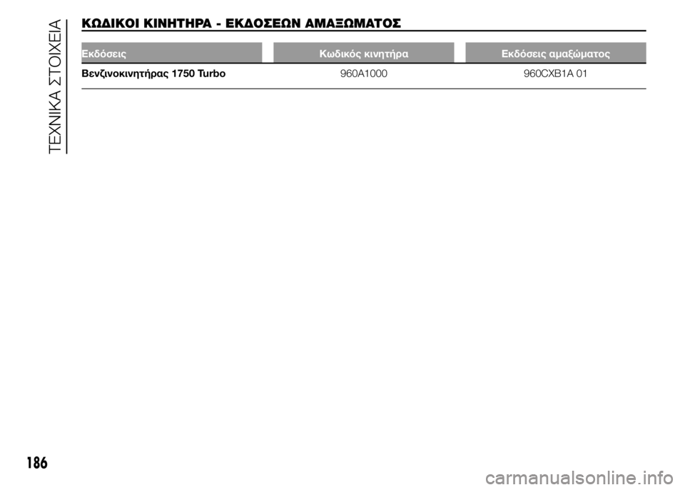 Alfa Romeo 4C 2015  ΒΙΒΛΙΟ ΧΡΗΣΗΣ ΚΑΙ ΣΥΝΤΗΡΗΣΗΣ (in Greek) ΚΩΔΙΚΟΙ ΚΙΝΗΤΗΡΑ - ΕΚΔΟΣΕΩΝ ΑΜΑΞΩΜΑΤΟΣ
Εκδόσεις Κωδικός κινητήρα Εκδόσεις αμαξώματος
Βενζινοκινητήρας 1750 Tur