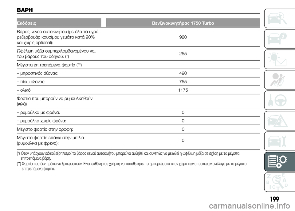 Alfa Romeo 4C 2015  ΒΙΒΛΙΟ ΧΡΗΣΗΣ ΚΑΙ ΣΥΝΤΗΡΗΣΗΣ (in Greek) ΒΑΡΗ
Εκδόσεις Βενζινοκινητήρας 1750 Turbo
Βάρος κενού αυτοκινήτου (με όλα τα υγρά,
ρεζερβουάρ καυσίμου γεμάτο κατ