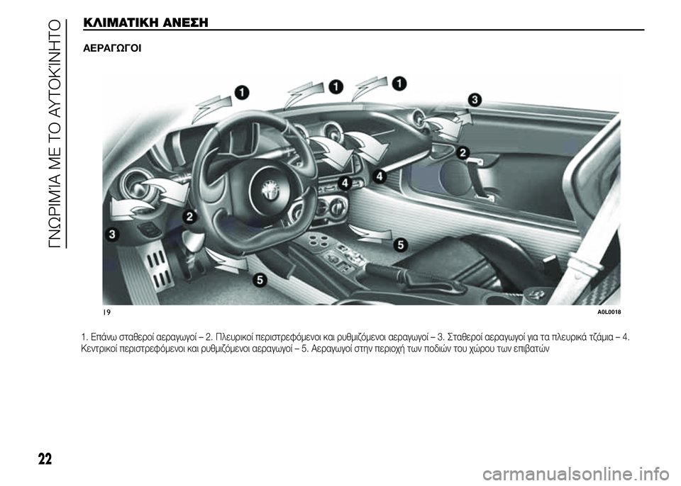 Alfa Romeo 4C 2015  ΒΙΒΛΙΟ ΧΡΗΣΗΣ ΚΑΙ ΣΥΝΤΗΡΗΣΗΣ (in Greek) 1. Επάνω σταθεροί αεραγωγοί – 2. Πλευρικοί περιστρεφόμενοι και ρυθμιζόμενοι αεραγωγοί – 3. Σταθεροί αεραγωγοί