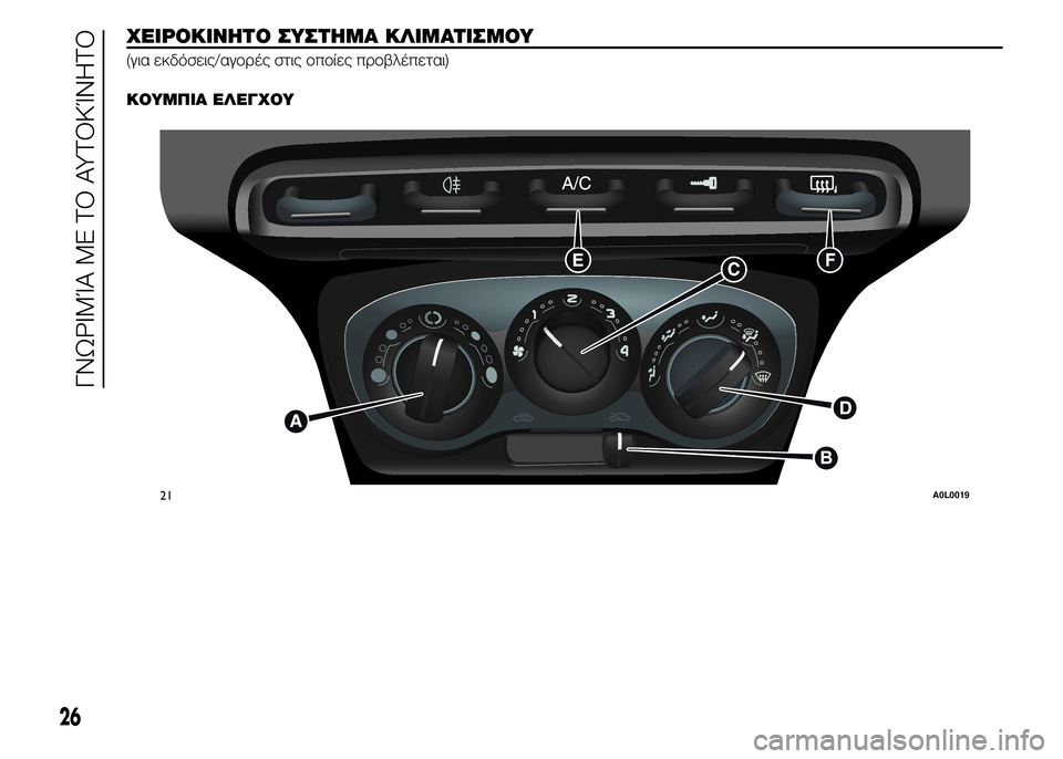 Alfa Romeo 4C 2015  ΒΙΒΛΙΟ ΧΡΗΣΗΣ ΚΑΙ ΣΥΝΤΗΡΗΣΗΣ (in Greek) ΧΕΙΡΟΚΙΝΗΤΟ ΣΥΣΤΗΜΑ ΚΛΙΜΑΤΙΣΜΟΥ
(για εκδόσεις/αγορές στις οποίες προβλέπεται).
ΚΟΥΜΠΙΑ ΕΛΕΓΧΟΥ
21A0L0019
26
ΓΝΩΡΙ