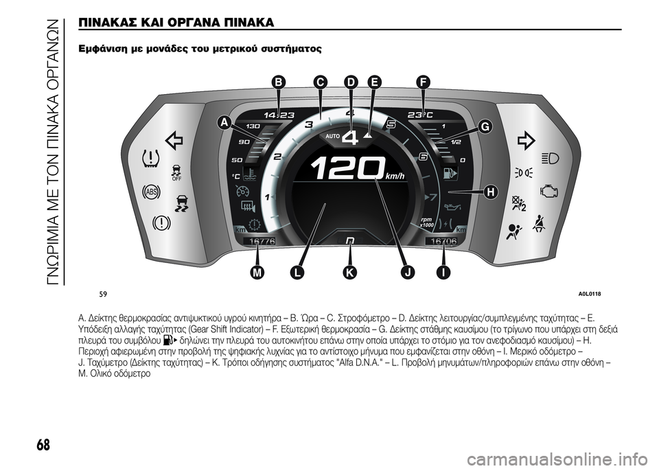 Alfa Romeo 4C 2015  ΒΙΒΛΙΟ ΧΡΗΣΗΣ ΚΑΙ ΣΥΝΤΗΡΗΣΗΣ (in Greek) ΠΙΝΑΚΑΣ ΚΑΙ ΟΡΓΑΝΑ ΠΙΝΑΚΑ.
Εμφάνιση με μονάδες του μετρικού συστήματος
A. Δείκτης θερμοκρασίας αντιψυκτικού 