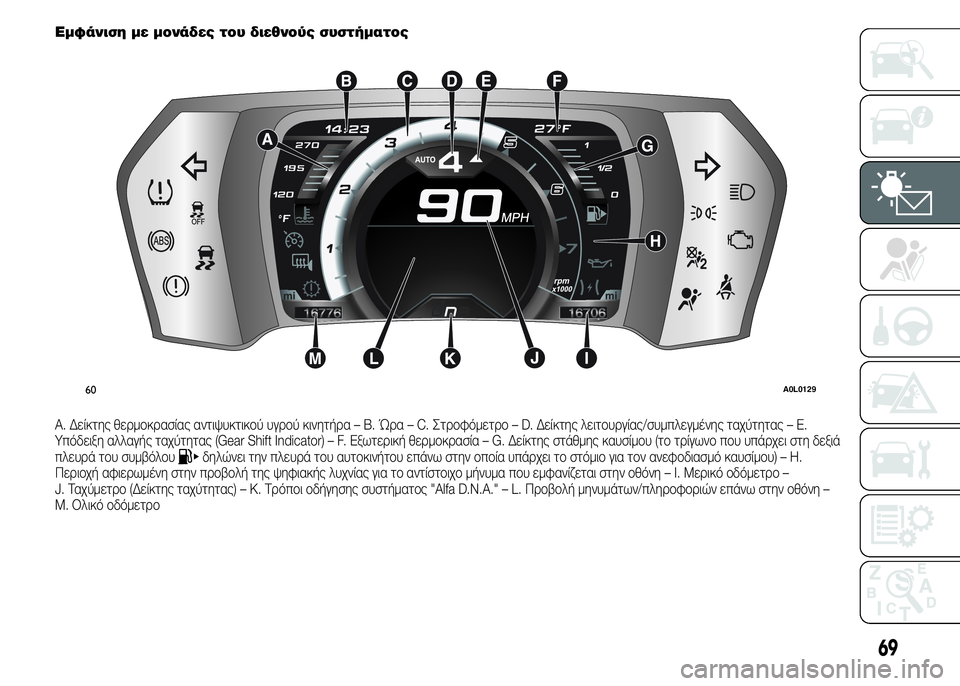 Alfa Romeo 4C 2015  ΒΙΒΛΙΟ ΧΡΗΣΗΣ ΚΑΙ ΣΥΝΤΗΡΗΣΗΣ (in Greek) Εμφάνιση με μονάδες του διεθνούς συστήματος
A. Δείκτης θερμοκρασίας αντιψυκτικού υγρού κινητήρα – B. Ώρα – C. 