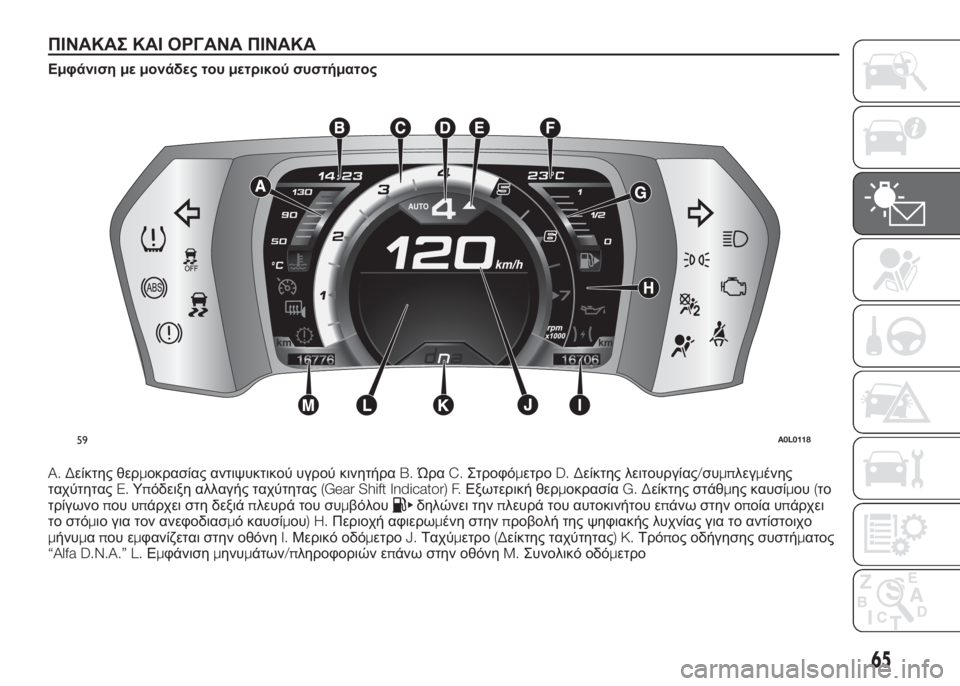 Alfa Romeo 4C 2016  ΒΙΒΛΙΟ ΧΡΗΣΗΣ ΚΑΙ ΣΥΝΤΗΡΗΣΗΣ (in Greek) ΠΙΝΑΚΑΣ ΚΑΙ ΟΡΓΑΝΑ ΠΙΝΑΚΑ
Εμφάνισημεμονάδες τουμετρικού συστήματος
A. Δείκτης θερμοκρασίας αντιψυκτικού υγ