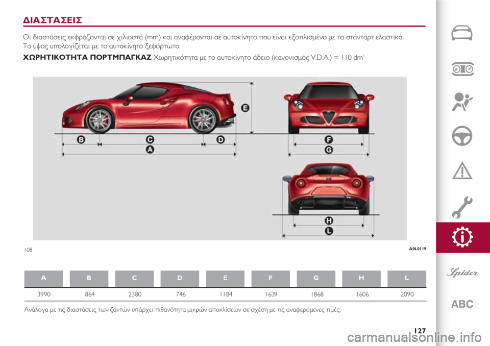Alfa Romeo 4C 2020  ΒΙΒΛΙΟ ΧΡΗΣΗΣ ΚΑΙ ΣΥΝΤΗΡΗΣΗΣ (in Greek) 127
ΔΙΑΣΤΑΣΕΙΣ
Οι διαστάσεις εκφράζονται σε χιλιοστά (mm) και αναφέρονται σε αυτοκίνητο που είναι εξοπλισμένο μ