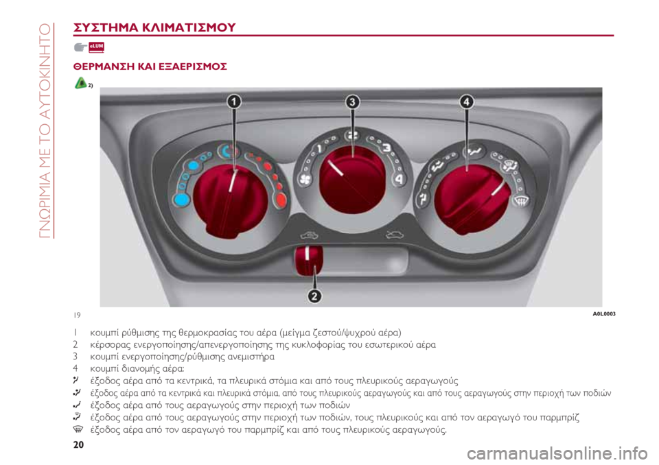 Alfa Romeo 4C 2020  ΒΙΒΛΙΟ ΧΡΗΣΗΣ ΚΑΙ ΣΥΝΤΗΡΗΣΗΣ (in Greek) ΓΝΩΡΙΜΙΑ ΜΕ ΤΟ ΑΥΤΟΚΙΝΗΤΟ
20
ΣΥΣΤΗΜΑ ΚΛΙΜΑΤΙΣΜΟΥ
ΘΕΡΜΑΝΣΗ ΚΑΙ ΕΞΑΕΡΙΣΜΟΣ 
2)
1     κουμπί ρύθμισης της θερμοκρασ
