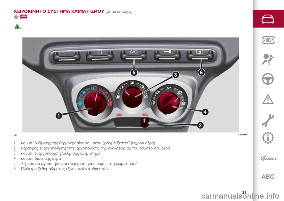Alfa Romeo 4C 2020  ΒΙΒΛΙΟ ΧΡΗΣΗΣ ΚΑΙ ΣΥΝΤΗΡΗΣΗΣ (in Greek) 21
ΧΕΙΡΟΚΙΝΗΤΟ ΣΥΣΤΗΜΑ ΚΛΙΜΑΤΙΣΜΟΥ (όπου υπάρχει)
2)
1     κουμπί ρύθμισης της θερμοκρασίας του αέρα (μείγμα ζεστ