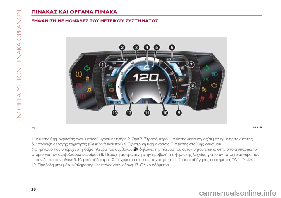 Alfa Romeo 4C 2020  ΒΙΒΛΙΟ ΧΡΗΣΗΣ ΚΑΙ ΣΥΝΤΗΡΗΣΗΣ (in Greek) ΓΝΩΡΙΜΙΑ ΜΕ ΤΟΝ ΠΙΝΑΚΑ ΟΡΓΑΝΩΝ
30
ΠΙΝΑΚΑΣ ΚΑΙ ΟΡΓΑΝΑ ΠΙΝΑΚΑ
ΕΜΦΆΝΙΣΗ ΜΕ ΜΟΝΆΔΕΣ ΤΟΥ ΜΕΤΡΙΚΟΎ ΣΥΣΤΉΜΑΤΟΣ
1. Δεί