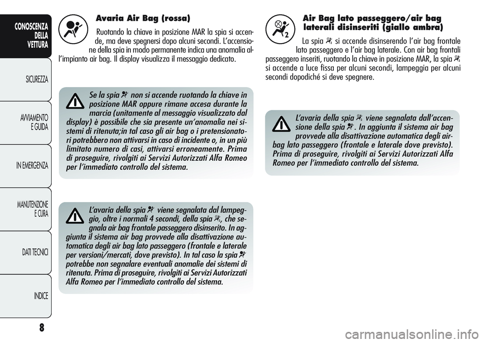 Alfa Romeo Giulietta 2012  Libretto Uso Manutenzione (in Italian) 8
CONOSCENZA
DELLA
VETTURA
SICUREZZA
AVVIAMENTO
E GUIDA
IN EMERGENZA
MANUTENZIONE
E CURA
DATI TECNICI
INDICE
Avaria Air Bag (rossa)
Ruotando la chiave in posizione MAR la spia si accen-
de, ma deve sp