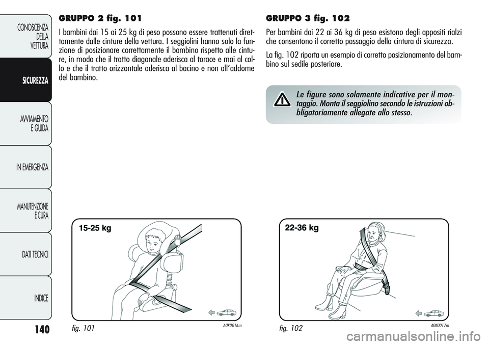 Alfa Romeo Giulietta 2012  Libretto Uso Manutenzione (in Italian) 140
CONOSCENZA
DELLA
VETTURA
SICUREZZA
AVVIAMENTO
E GUIDA
IN EMERGENZA
MANUTENZIONE
E CURA
DATI TECNICI
INDICE
GRUPPO 2 fig. 101
I bambini dai 15 ai 25 kg di peso possono essere trattenuti diret-
tame