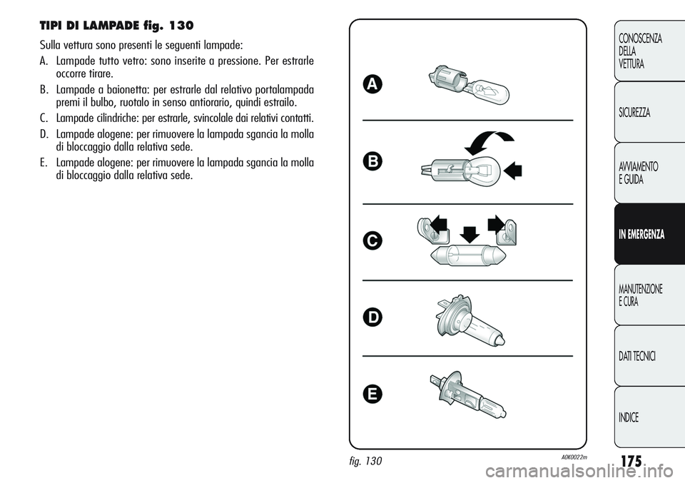 Alfa Romeo Giulietta 2012  Libretto Uso Manutenzione (in Italian) 175
CONOSCENZA
DELLA
VETTURA
SICUREZZA
AVVIAMENTO
E GUIDA
IN EMERGENZA
MANUTENZIONE
E CURA
DATI TECNICI
INDICE
TIPI DI LAMPADE fig. 130
Sulla vettura sono presenti le seguenti lampade:
A.  Lampade tut