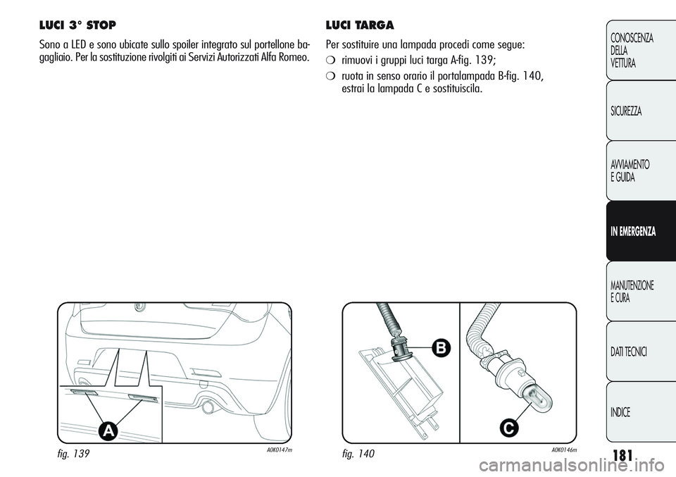 Alfa Romeo Giulietta 2012  Libretto Uso Manutenzione (in Italian) 181
CONOSCENZA
DELLA
VETTURA
SICUREZZA
AVVIAMENTO
E GUIDA
IN EMERGENZA
MANUTENZIONE
E CURA
DATI TECNICI
INDICE
LUCI 3° STOP
Sono a LED e sono ubicate sullo spoiler integrato sul portellone ba-
gaglia