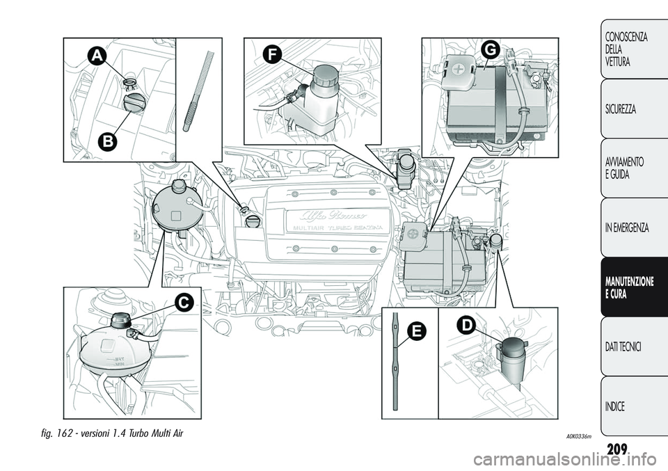 Alfa Romeo Giulietta 2012  Libretto Uso Manutenzione (in Italian) 209
CONOSCENZA
DELLA
VETTURA
SICUREZZA
AVVIAMENTO
EGUIDA
IN EMERGENZA
MANUTENZIONE
ECURA
DATI TECNICI
INDICE
A0K0336mfig. 162 - versioni 1.4 Turbo Multi Air 