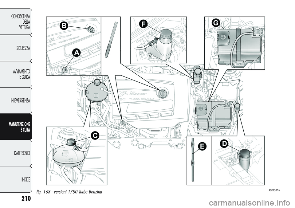 Alfa Romeo Giulietta 2012  Libretto Uso Manutenzione (in Italian) 210
CONOSCENZA
DELLA
VETTURA
SICUREZZA
AVVIAMENTO
E GUIDA
IN EMERGENZA
MANUTENZIONE
ECURA
DATI TECNICI
INDICE
A0K0337mfig. 163 - versioni 1750 Turbo Benzina 