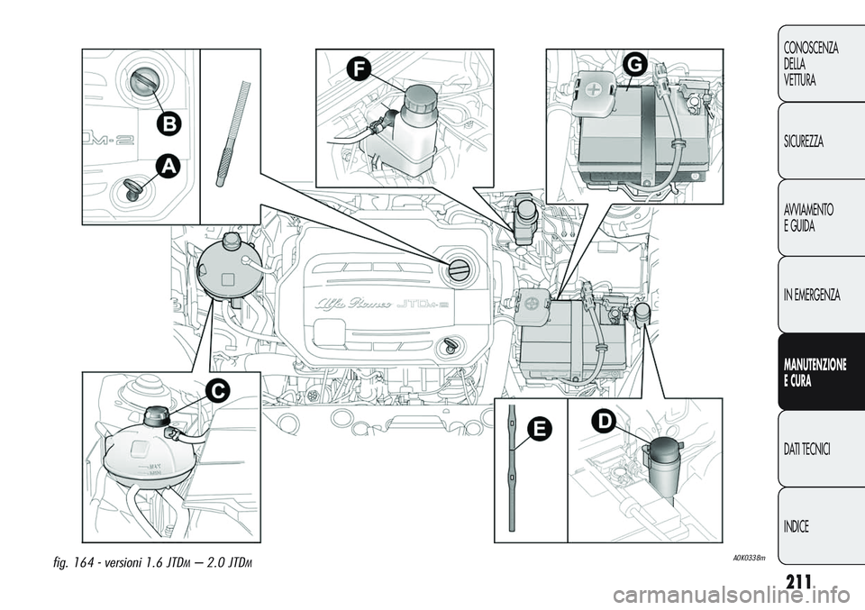 Alfa Romeo Giulietta 2012  Libretto Uso Manutenzione (in Italian) 211
CONOSCENZA
DELLA
VETTURA
SICUREZZA
AVVIAMENTO
EGUIDA
IN EMERGENZA
MANUTENZIONE
ECURA
DATI TECNICI
INDICE
A0K0338mfig. 164 - versioni 1.6 JTDM– 2.0 JTDM 