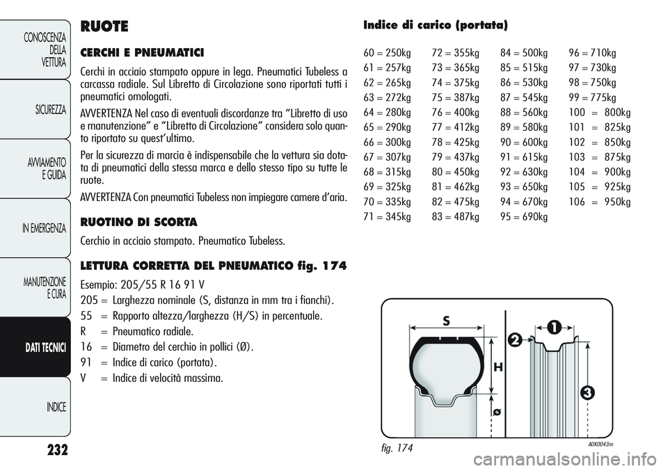 Alfa Romeo Giulietta 2012 Libretto Uso Manutenzione (in Italian) 232
CONOSCENZA
DELLA
VETTURA
SICUREZZA
AVVIAMENTO
E GUIDA
IN EMERGENZA
MANUTENZIONE
E CURA
DATI TECNICI
INDICE
RUOTE
CERCHI E PNEUMATICI
Cerchi in acciaio stampato oppure in lega. Pneumatici Tubeless Alfa Romeo Giulietta 2012 Libretto Uso Manutenzione (in Italian) 232
CONOSCENZA
DELLA
VETTURA
SICUREZZA
AVVIAMENTO
E GUIDA
IN EMERGENZA
MANUTENZIONE
E CURA
DATI TECNICI
INDICE
RUOTE
CERCHI E PNEUMATICI
Cerchi in acciaio stampato oppure in lega. Pneumatici Tubeless
