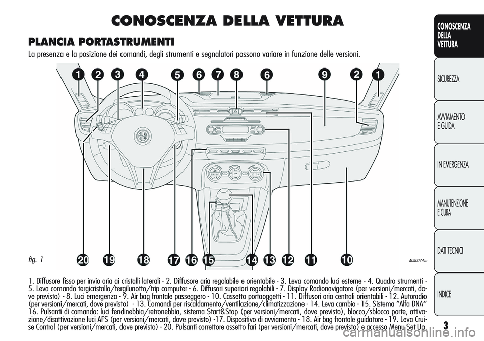 Alfa Romeo Giulietta 2012  Libretto Uso Manutenzione (in Italian) 3
CONOSCENZA
DELLA
VETTURA
SICUREZZA
AVVIAMENTO
E GUIDA
IN EMERGENZA
MANUTENZIONE
E CURA
DATI TECNICI
INDICE
CONOSCENZA DELLA VETTURA
1. Diffusore fisso per invio aria ai cristalli laterali - 2. Diffu