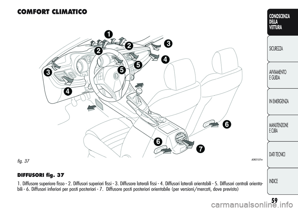 Alfa Romeo Giulietta 2012  Libretto Uso Manutenzione (in Italian) 59
CONOSCENZA
DELLA
VETTURA
SICUREZZA
AVVIAMENTO
E GUIDA
IN EMERGENZA
MANUTENZIONE
E CURA
DATI TECNICI
INDICE
DIFFUSORI fig. 37
1. Diffusore superiore fisso - 2. Diffusori superiori fissi - 3. Diffuso