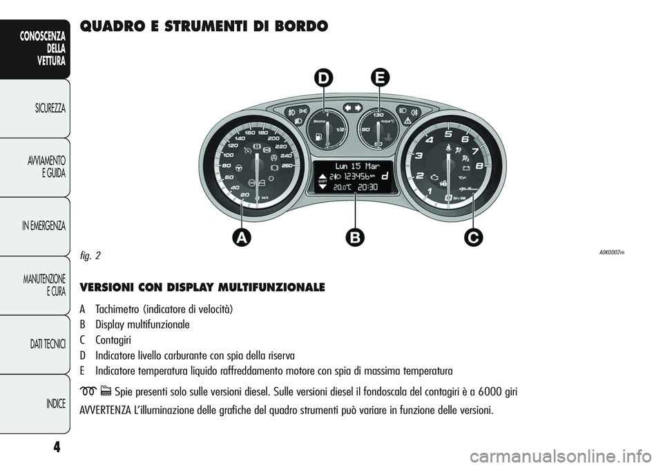 Alfa Romeo Giulietta 2012  Libretto Uso Manutenzione (in Italian) 4
CONOSCENZA
DELLA
VETTURA
SICUREZZA
AVVIAMENTO
E GUIDA
IN EMERGENZA
MANUTENZIONE
E CURA
DATI TECNICI
INDICE
QUADRO E STRUMENTI DI BORDO
VERSIONI CON DISPLAY MULTIFUNZIONALE
A Tachimetro (indicatore d