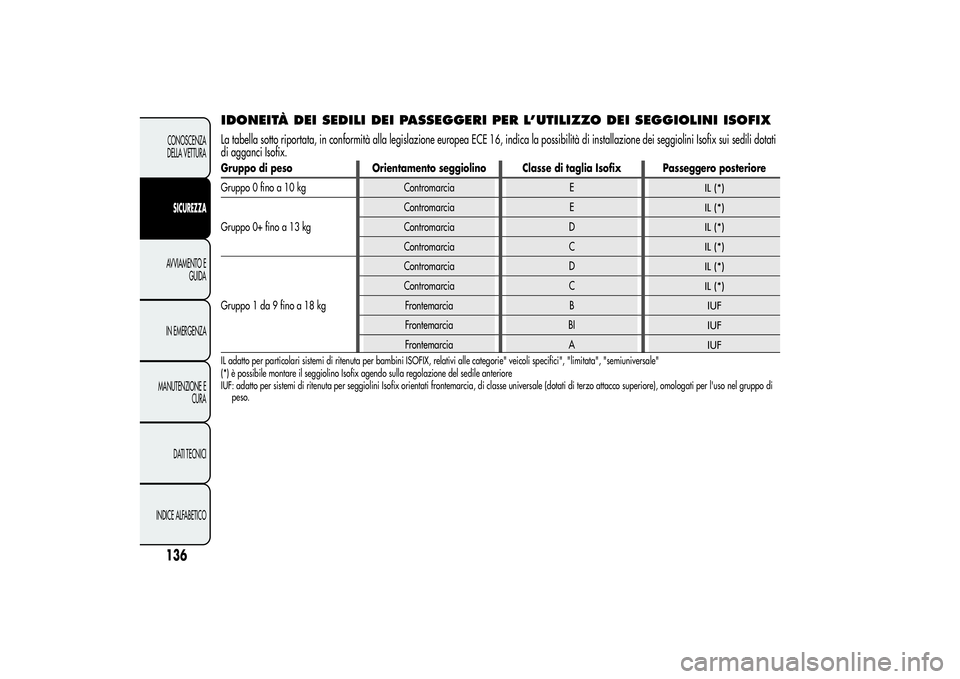 Alfa Romeo Giulietta 2013 Libretto Uso Manutenzione (in Italian) IDONEITÀ DEI SEDILI DEI PASSEGGERI PER L’UTILIZZO DEI SEGGIOLINI ISOFIXLa tabella sotto riportata, in conformità alla legislazione europea ECE 16, indica la possibilità di installazione dei seggi Alfa Romeo Giulietta 2013 Libretto Uso Manutenzione (in Italian) IDONEITÀ DEI SEDILI DEI PASSEGGERI PER L’UTILIZZO DEI SEGGIOLINI ISOFIXLa tabella sotto riportata, in conformità alla legislazione europea ECE 16, indica la possibilità di installazione dei seggi