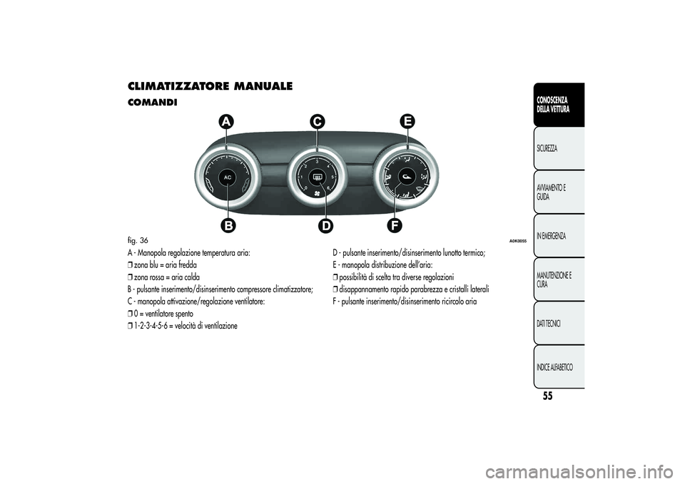 Alfa Romeo Giulietta 2013  Libretto Uso Manutenzione (in Italian) CLIMATIZZATORE MANUALECOMANDIA - Manopola regolazione temperatura aria:
❒zona blu = aria fredda
❒zona rossa = aria calda
B - pulsante inserimento/disinserimento compressore climatizzatore;
C - man