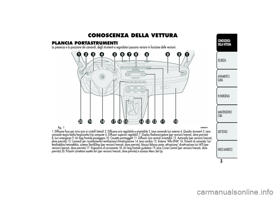 Alfa Romeo Giulietta 2013 Libretto Uso Manutenzione (in Italian) CONOSCENZA DELLA VETTURA
PLANCIA PORTASTRUMENTILa presenza e la posizione dei comandi, degli strumenti e segnalatori possono variare in funzione delle versioni.1. Diffusore fisso per invio aria ai cri Alfa Romeo Giulietta 2013 Libretto Uso Manutenzione (in Italian) CONOSCENZA DELLA VETTURA
PLANCIA PORTASTRUMENTILa presenza e la posizione dei comandi, degli strumenti e segnalatori possono variare in funzione delle versioni.1. Diffusore fisso per invio aria ai cri