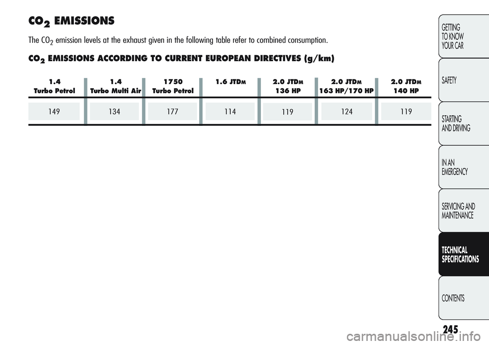 Alfa Romeo Giulietta 2012  Owner handbook (in English) 134177114124119149
245
GETTING
TO KNOW 
YOUR CAR
SAFETY
STARTING 
AND DRIVING
IN AN 
EMERGENCY
SERVICING AND
MAINTENANCE
TECHNICAL
SPECIFICATIONS
CONTENTS
CO2EMISSIONS
The CO2emission levels at the ex