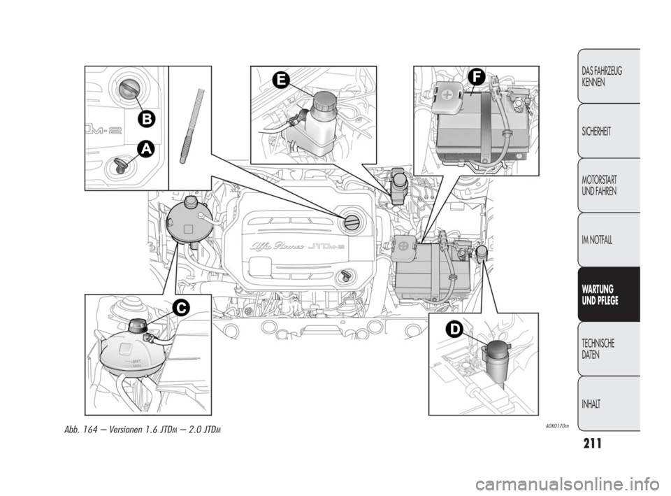 Alfa Romeo Giulietta 2010  Betriebsanleitung (in German) 211
DAS FAHRZEUG
KENNEN
SICHERHEIT
MOTORSTART 
UND FAHREN
IM NOTFALL
WARTUNG 
UND PFLEGE
TECHNISCHE 
DATEN
INHALT
A0K0170mAbb. 164 – Versionen 1.6 JTDM– 2.0 JTDM
199-224 Alfa Giulietta DE 4ed  3-0