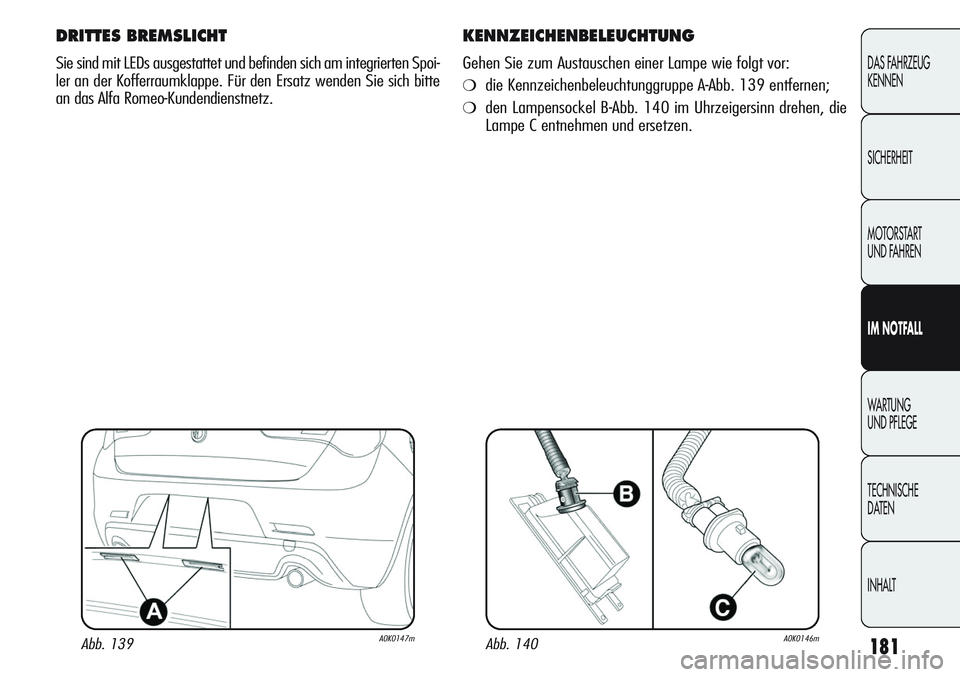 Alfa Romeo Giulietta 2012  Betriebsanleitung (in German) 181
DAS FAHRZEUG
KENNEN
SICHERHEIT
MOTORSTART 
UND FAHREN
IM NOTFALL
WARTUNG 
UND PFLEGE
TECHNISCHE
DATEN
INHALT
DRITTES BREMSLICHT
Sie sind mit LEDs ausgestattet und befinden sich am integrierten Spo