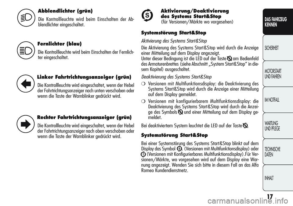 Alfa Romeo Giulietta 2012  Betriebsanleitung (in German) 17
DAS FAHRZEUG
KENNEN
SICHERHEIT
MOTORSTART 
UND FAHREN
IM NOTFALL
WARTUNG 
UND PFLEGE
TECHNISCHE
DATEN
INHALT
Abblendlichter (grün)
Die Kontrollleuchte wird beim Einschalten der Ab-
blendlichter ei