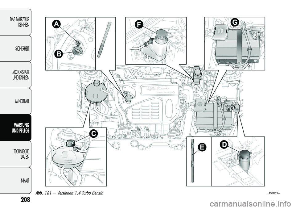 Alfa Romeo Giulietta 2012  Betriebsanleitung (in German) 208
DAS FAHRZEUG
KENNEN
SICHERHEIT
MOTORSTART 
UND FAHREN
IM NOTFALL
WARTUNG 
UND PFLEGE
TECHNISCHE
DATEN
INHALT
A0K0335mAbb. 161 – Versionen 1.4 Turbo Benzin 
