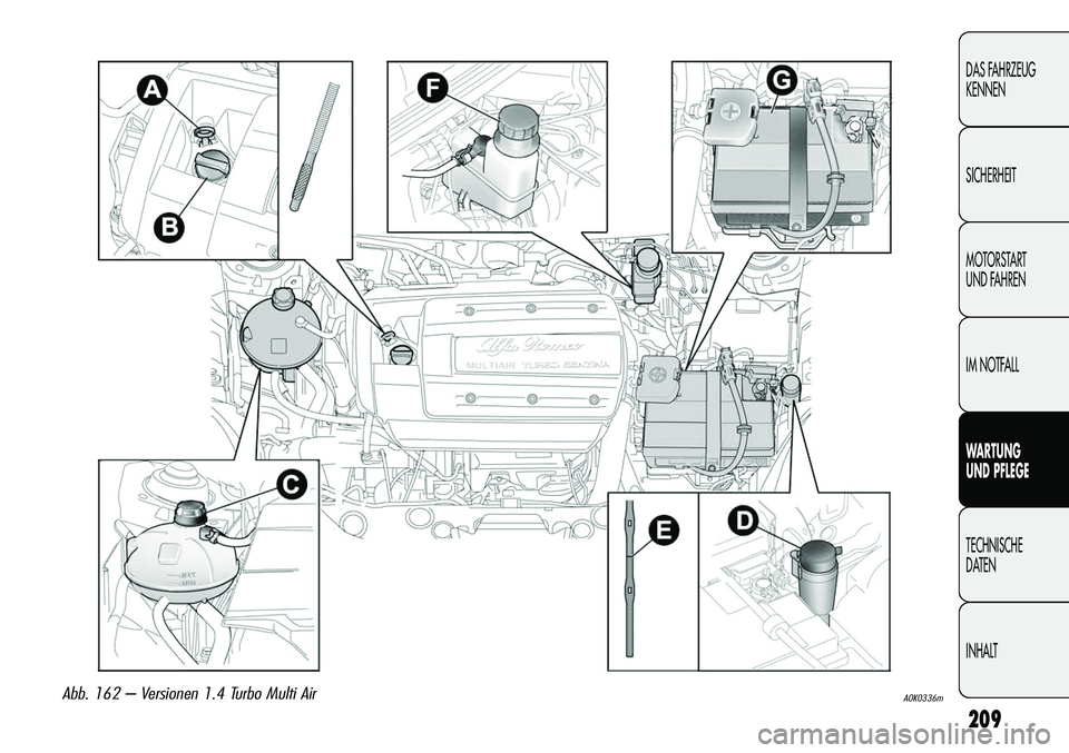 Alfa Romeo Giulietta 2012  Betriebsanleitung (in German) 209
DAS FAHRZEUG
KENNEN
SICHERHEIT
MOTORSTART 
UND FAHREN
IM NOTFALL
WARTUNG 
UND PFLEGE
TECHNISCHE
DATEN
INHALT
A0K0336mAbb. 162 – Versionen 1.4 Turbo Multi Air 