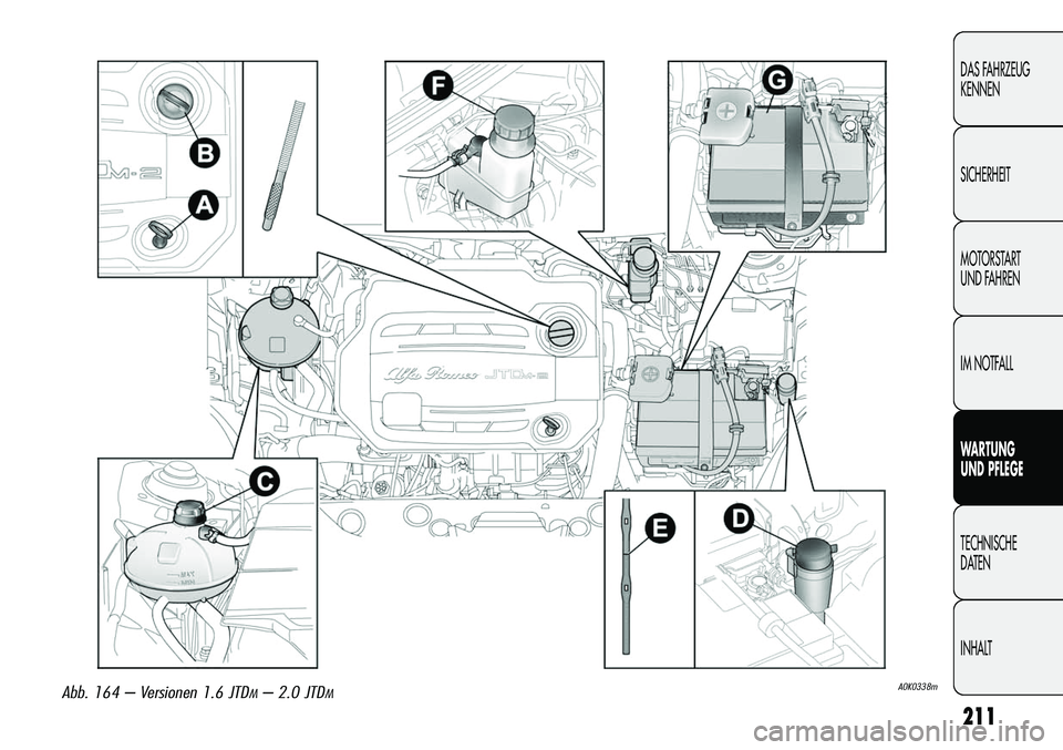 Alfa Romeo Giulietta 2012  Betriebsanleitung (in German) 211
DAS FAHRZEUG
KENNEN
SICHERHEIT
MOTORSTART 
UND FAHREN
IM NOTFALL
WARTUNG 
UND PFLEGE
TECHNISCHE
DATEN
INHALT
A0K0338mAbb. 164 – Versionen 1.6 JTDM– 2.0 JTDM 