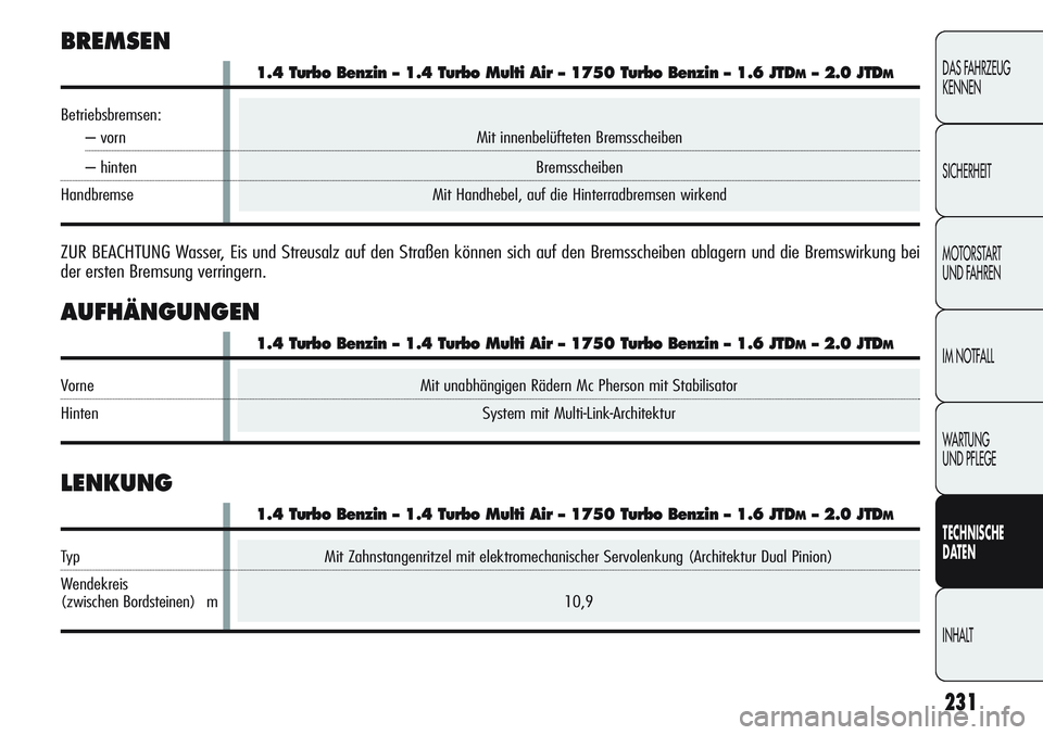 Alfa Romeo Giulietta 2012  Betriebsanleitung (in German) Mit Zahnstangenritzel mit elektromechanischer Servolenkung (Architektur Dual Pinion)
10,9
231
DAS FAHRZEUG
KENNEN
SICHERHEIT
MOTORSTART 
UND FAHREN
IM NOTFALL
WARTUNG 
UND PFLEGE
TECHNISCHE
DATEN
INHA