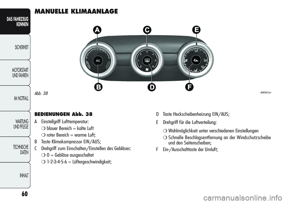 Alfa Romeo Giulietta 2012  Betriebsanleitung (in German) 60
DAS FAHRZEUG
KENNEN
SICHERHEIT
MOTORSTART 
UND FAHREN
IM NOTFALL
WA R T U N G  
UND PFLEGE
TECHNISCHE
DATEN
INHALT
MANUELLE KLIMAANLAGE
BEDIENUNGEN Abb. 38
A Einstellgriff Lufttemperatur:
❍blauer