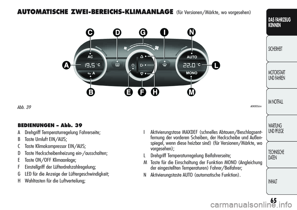 Alfa Romeo Giulietta 2012  Betriebsanleitung (in German) 65
DAS FAHRZEUG
KENNEN
SICHERHEIT
MOTORSTART 
UND FAHREN
IM NOTFALL
WARTUNG 
UND PFLEGE
TECHNISCHE
DATEN
INHALT
AUTOMATISCHE ZWEI-BEREICHS-KLIMAANLAGE (für Versionen/Märkte, wo vorgesehen)
A0K0056mA