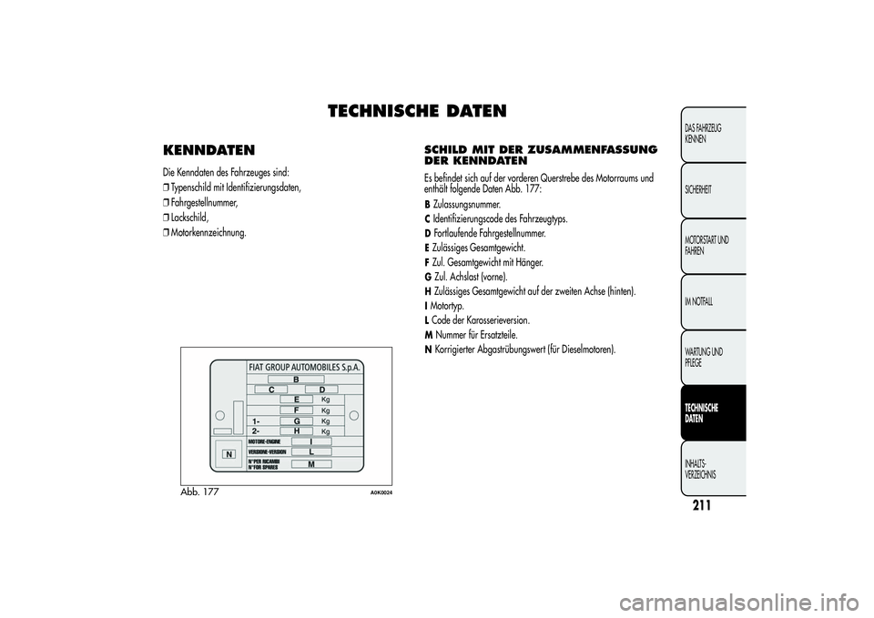 Alfa Romeo Giulietta 2013  Betriebsanleitung (in German) TECHNISCHE DATEN
KENNDATENDie Kenndaten des Fahrzeuges sind:
❒Typenschild mit Identifizierungsdaten,
❒Fahrgestellnummer,
❒Lackschild,
❒Motorkennzeichnung.
SCHILD MIT DER ZUSAMMENFASSUNG
DER KE