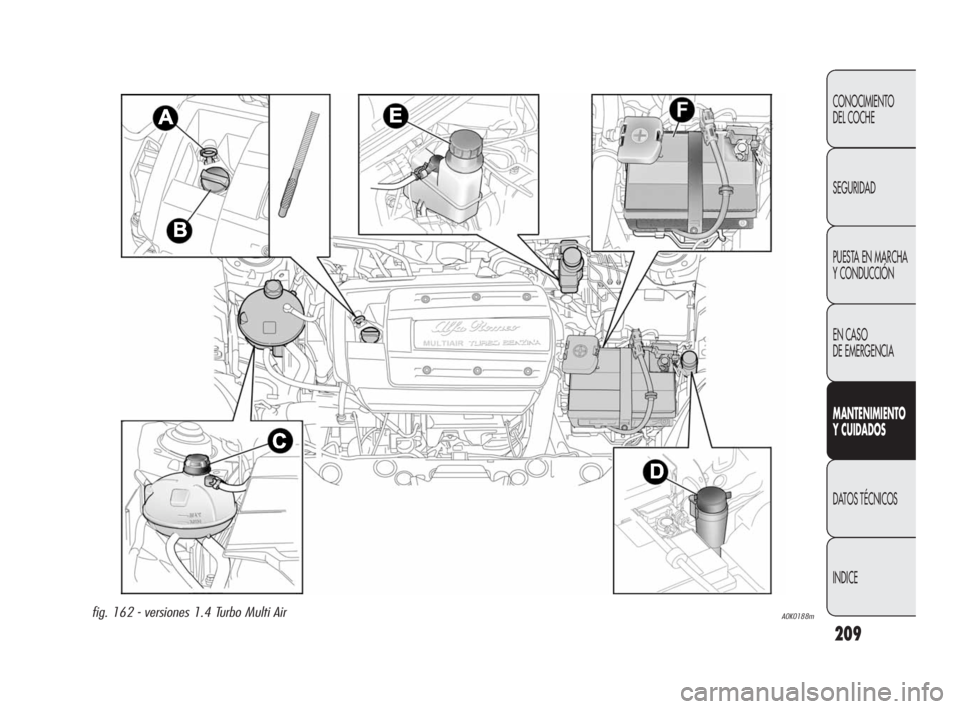 Alfa Romeo Giulietta 2010  Manual de Empleo y Cuidado (in Spanish) 209
CONOCIMIENTO 
DEL COCHE
SEGURIDAD
PUESTA EN MARCHA 
Y CONDUCCIÓN
EN CASO 
DE EMERGENCIA
MANTENIMIENTO 
Y CUIDADOS
DATOS TÉCNICOS
INDICE
A0K0188mfig. 162 - versiones 1.4 Turbo Multi Air
199-224 A