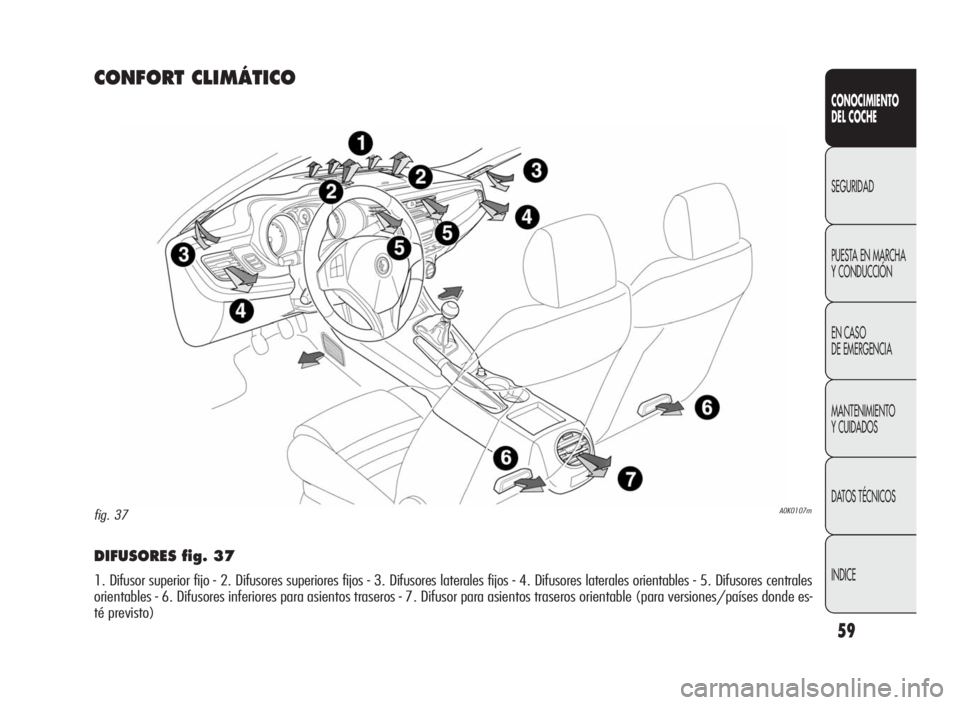 Alfa Romeo Giulietta 2010  Manual de Empleo y Cuidado (in Spanish) 59
CONOCIMIENTO
DEL COCHE
SEGURIDAD
PUESTA EN MARCHA
Y CONDUCCIÓN
EN CASO
DE EMERGENCIA
MANTENIMIENTO
Y CUIDADOS
DATOS TÉCNICOS
INDICE
DIFUSORES fig. 37
1. Difusor superior fijo - 2. Difusores super