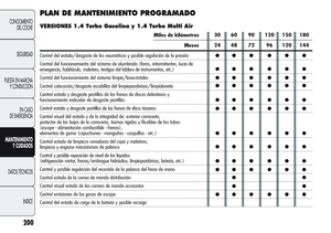 Page 204