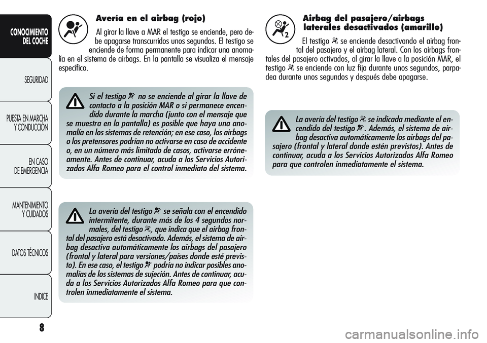Alfa Romeo Giulietta 2011 Manual de Empleo y Cuidado (in Spanish) 8
CONOCIMIENTO
DEL COCHE
SEGURIDAD
PUESTA EN MARCHA
Y CONDUCCIÓN
EN CASO
DE EMERGENCIA
MANTENIMIENTO
Y CUIDADOS
DATOS TÉCNICOS
INDICE
Avería en el airbag (rojo)
Al girar la llave a MAR el testigo Alfa Romeo Giulietta 2011 Manual de Empleo y Cuidado (in Spanish) 8
CONOCIMIENTO
DEL COCHE
SEGURIDAD
PUESTA EN MARCHA
Y CONDUCCIÓN
EN CASO
DE EMERGENCIA
MANTENIMIENTO
Y CUIDADOS
DATOS TÉCNICOS
INDICE
Avería en el airbag (rojo)
Al girar la llave a MAR el testigo