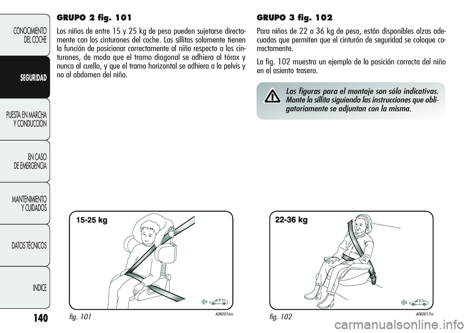 Alfa Romeo Giulietta 2011  Manual de Empleo y Cuidado (in Spanish) 140
CONOCIMIENTO
DEL COCHE
SEGURIDAD
PUESTA EN MARCHA
Y CONDUCCIÓN
EN CASO 
DE EMERGENCIA
MANTENIMIENTO
Y CUIDADOS
DATOS TÉCNICOS
INDICE
GRUPO 2 fig. 101
Los niños de entre 15 y 25 kg de peso puede
