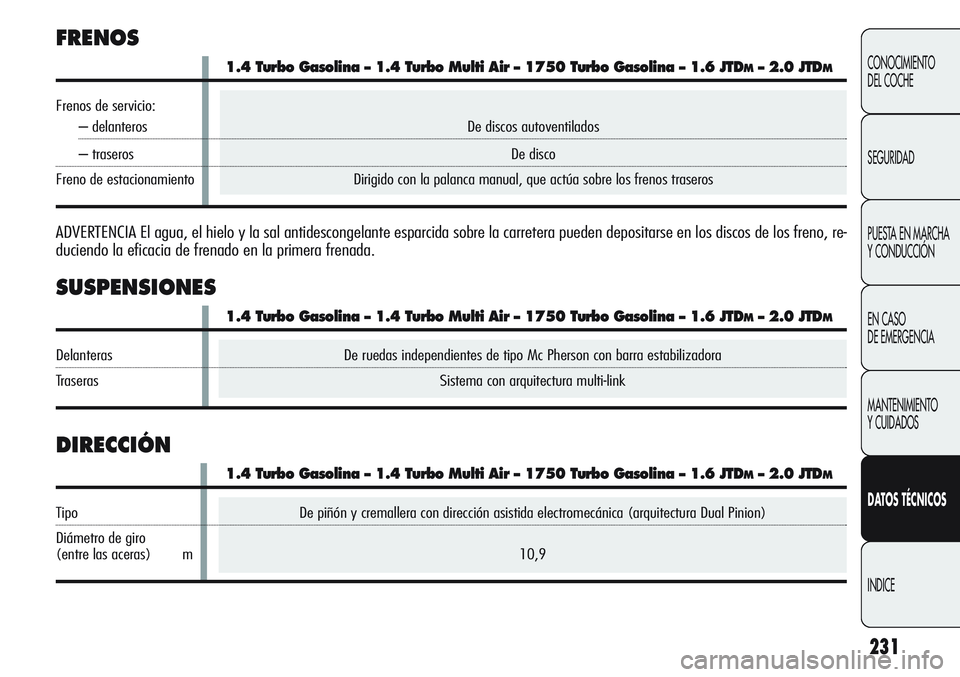 Alfa Romeo Giulietta 2011 Manual de Empleo y Cuidado (in Spanish) De piñón y cremallera con dirección asistida electromecánica (arquitectura Dual Pinion)
10,9
231
CONOCIMIENTO
DEL COCHE
SEGURIDAD
PUESTA EN MARCHA
Y CONDUCCIÓN
EN CASO
DE EMERGENCIA
MANTENIMIEN Alfa Romeo Giulietta 2011 Manual de Empleo y Cuidado (in Spanish) De piñón y cremallera con dirección asistida electromecánica (arquitectura Dual Pinion)
10,9
231
CONOCIMIENTO
DEL COCHE
SEGURIDAD
PUESTA EN MARCHA
Y CONDUCCIÓN
EN CASO
DE EMERGENCIA
MANTENIMIEN