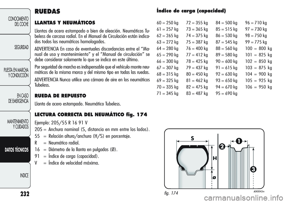 Alfa Romeo Giulietta 2011 Manual de Empleo y Cuidado (in Spanish) 232
CONOCIMIENTO
DEL COCHE
SEGURIDAD
PUESTA EN MARCHA
Y CONDUCCIÓN
EN CASO
DE EMERGENCIA
MANTENIMIENTO
Y CUIDADOS
DATOS TÉCNICOS
INDICE
RUEDAS
LLANTAS Y NEUMÁTICOS
Llantas de acero estampado o bi Alfa Romeo Giulietta 2011 Manual de Empleo y Cuidado (in Spanish) 232
CONOCIMIENTO
DEL COCHE
SEGURIDAD
PUESTA EN MARCHA
Y CONDUCCIÓN
EN CASO
DE EMERGENCIA
MANTENIMIENTO
Y CUIDADOS
DATOS TÉCNICOS
INDICE
RUEDAS
LLANTAS Y NEUMÁTICOS
Llantas de acero estampado o bi