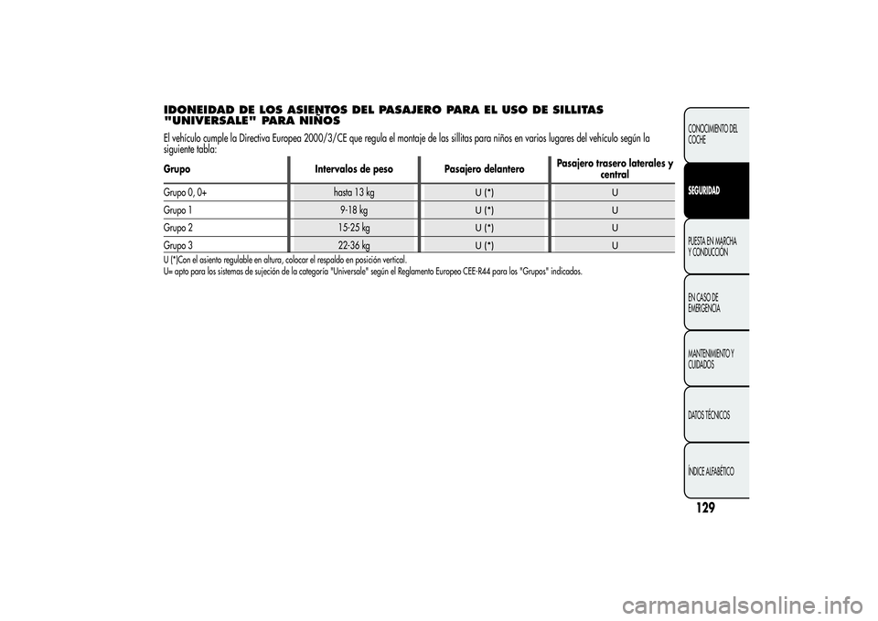 Alfa Romeo Giulietta 2013  Manual de Empleo y Cuidado (in Spanish) IDONEIDAD DE LOS ASIENTOS DEL PASAJERO PARA EL USO DE SILLITAS
"UNIVERSALE" PARA NIÑOSEl vehículo cumple la Directiva Europea 2000/3/CE que regula el montaje de las sillitas para niños en v