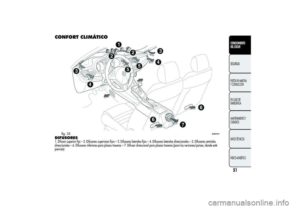 Alfa Romeo Giulietta 2013  Manual de Empleo y Cuidado (in Spanish) CONFORT CLIMÁTICODIFUSORES1. Difusor superior fijo – 2. Difusores superiores fijos – 3. Difusores laterales fijos – 4. Difusores laterales direccionales – 5. Difusores centrales
direccionales