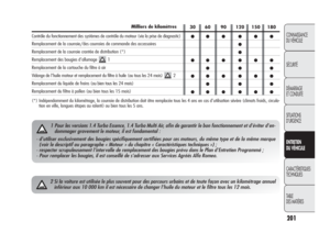 Page 202