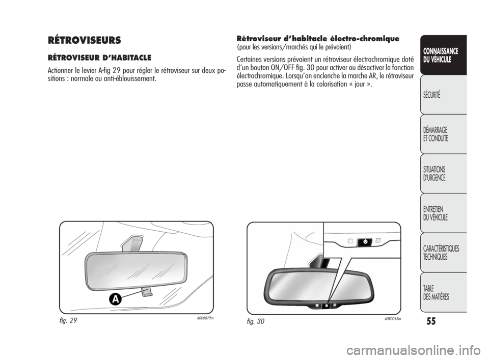 Alfa Romeo Giulietta 2010  Notice dentretien (in French) 55
CONNAISSANCE
DU VÉHICULE
SÉCURITÉ
DÉMARRAGE
ET CONDUITE
SITUATIONS
D’URGENCE
ENTRETIEN
DU VÉHICULE
CARACTÉRISTIQUES
TECHNIQUES
TABLE
DES MATIÈRES
fig. 29A0K0079m
RÉTROVISEURS
RÉTROVISEUR