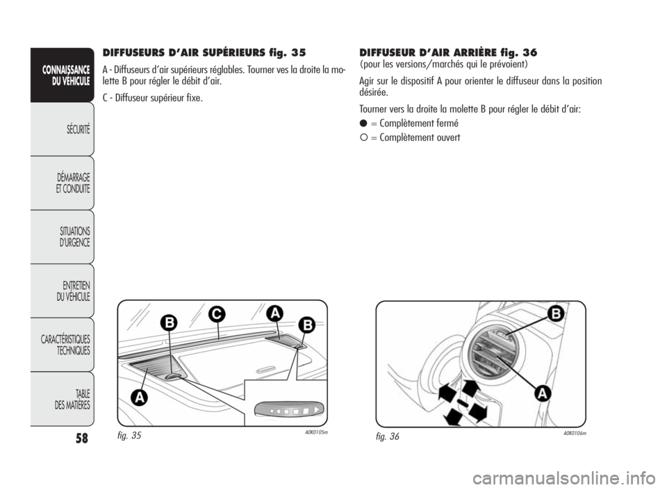 Alfa Romeo Giulietta 2010  Notice dentretien (in French) 58
CONNAISSANCE
DU VÉHICULE
SÉCURITÉ
DÉMARRAGE
ET CONDUITE
SITUATIONS
D’URGENCE
ENTRETIEN
DU VÉHICULE
CARACTÉRISTIQUES
TECHNIQUES
TA B L E
DES MATIÈRES
DIFFUSEURS D’AIR SUPÉRIEURS fig. 35
