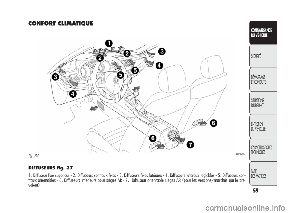 Alfa Romeo Giulietta 2010  Notice dentretien (in French) 59
CONNAISSANCE
DU VÉHICULE
SÉCURITÉ
DÉMARRAGE
ET CONDUITE
SITUATIONS
D’URGENCE
ENTRETIEN
DU VÉHICULE
CARACTÉRISTIQUES
TECHNIQUES
TABLE
DES MATIÈRES
DIFFUSEURS fig. 37
1. Diffuseur fixe supé